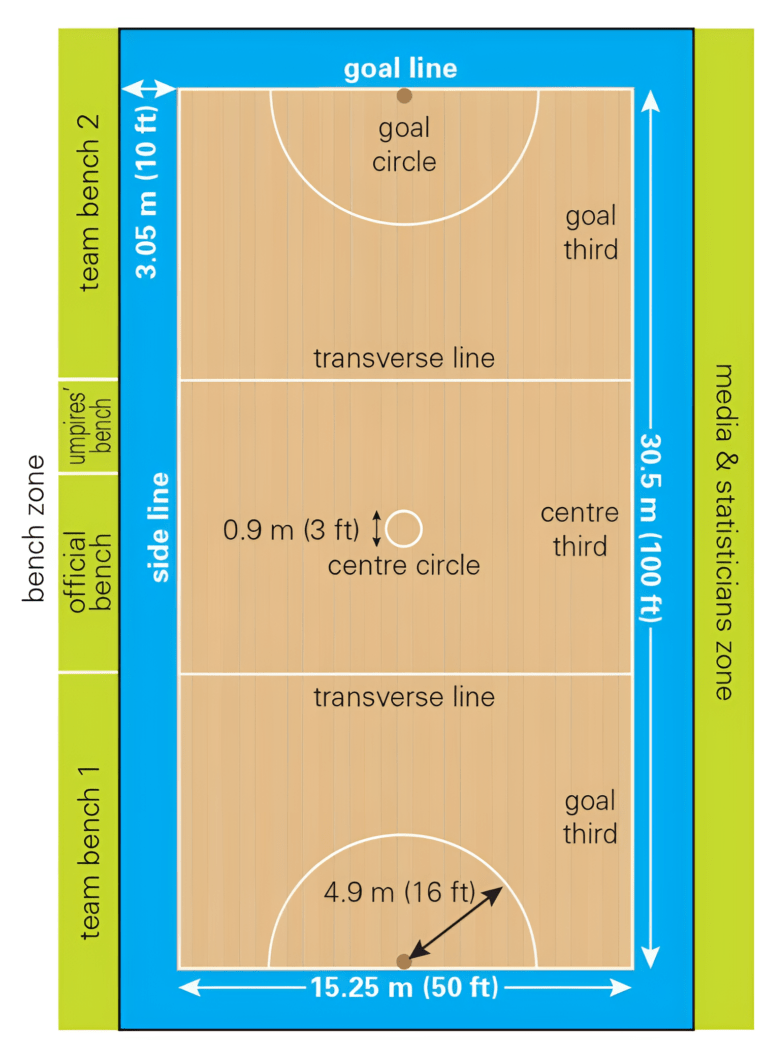 Netball Game Ball Court Measurements Rules Player Positions SPORTS Netball Game Ball Court Measurements Rules Player Positions SPORTS