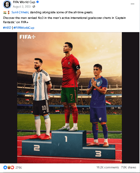 FIFA degnified Sunil Chhetri for his international goals.