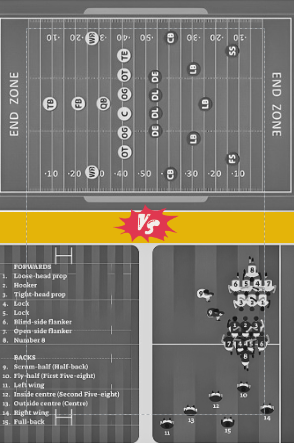 rugby vs american football player position