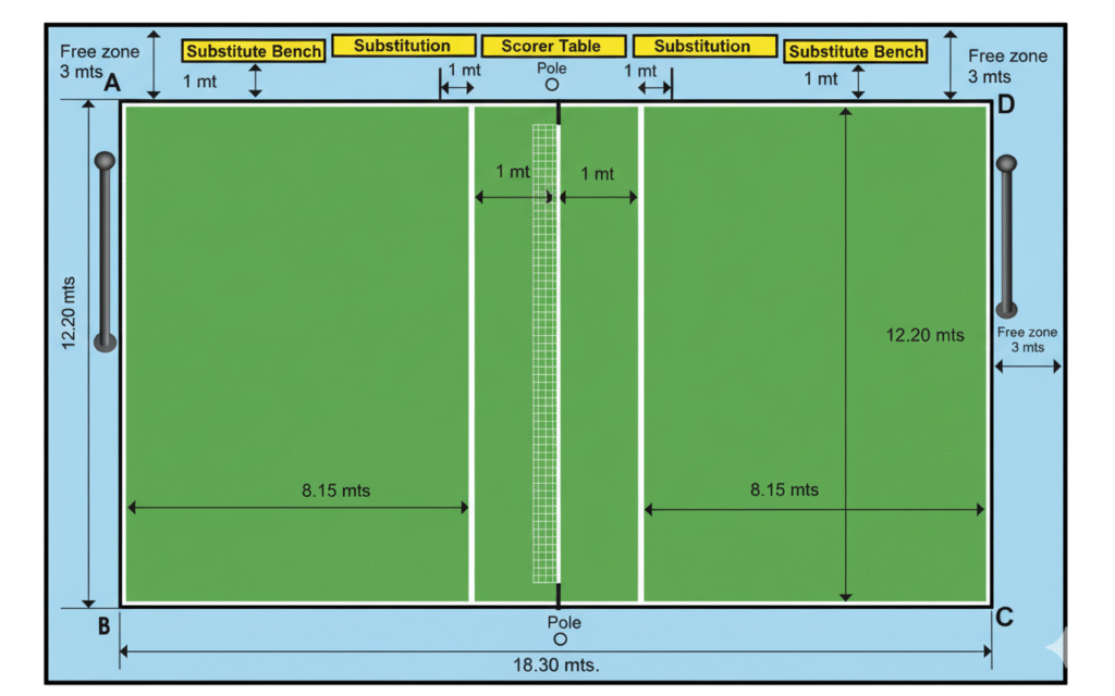 Throwball court measurements with details.