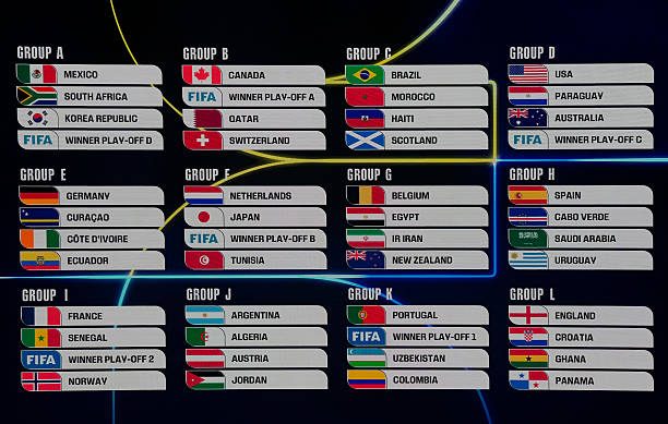 FIFA World Cup 2026 Groups.
